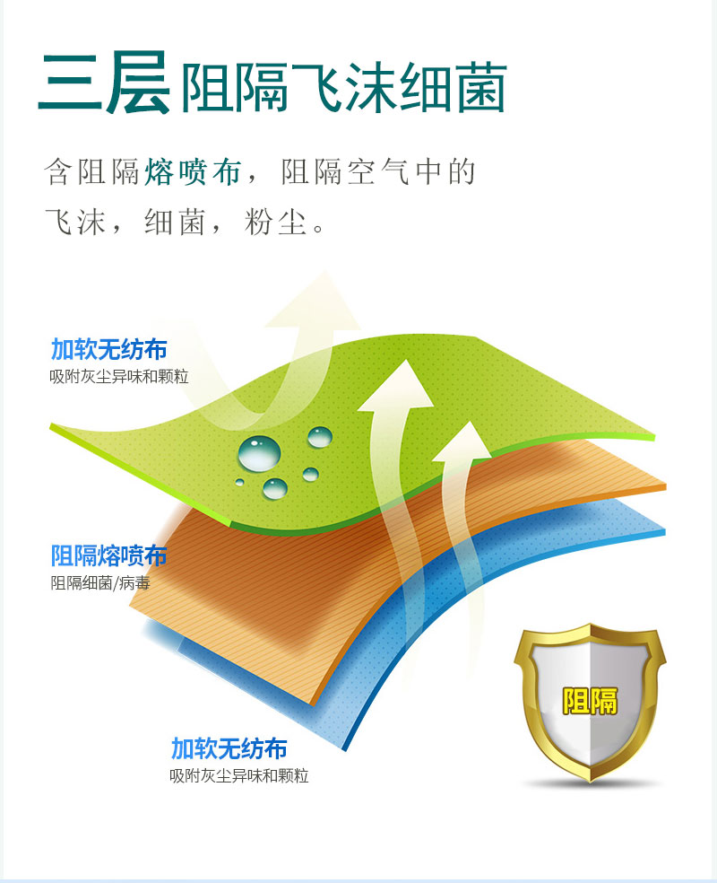 如何戴好口罩？冠悅醫(yī)用口罩，你戴正確了嗎？