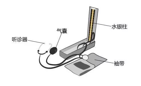 醫(yī)療器械廠家：水銀血壓計(jì)的使用方法！