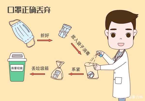 用過的口罩該如何處理？
