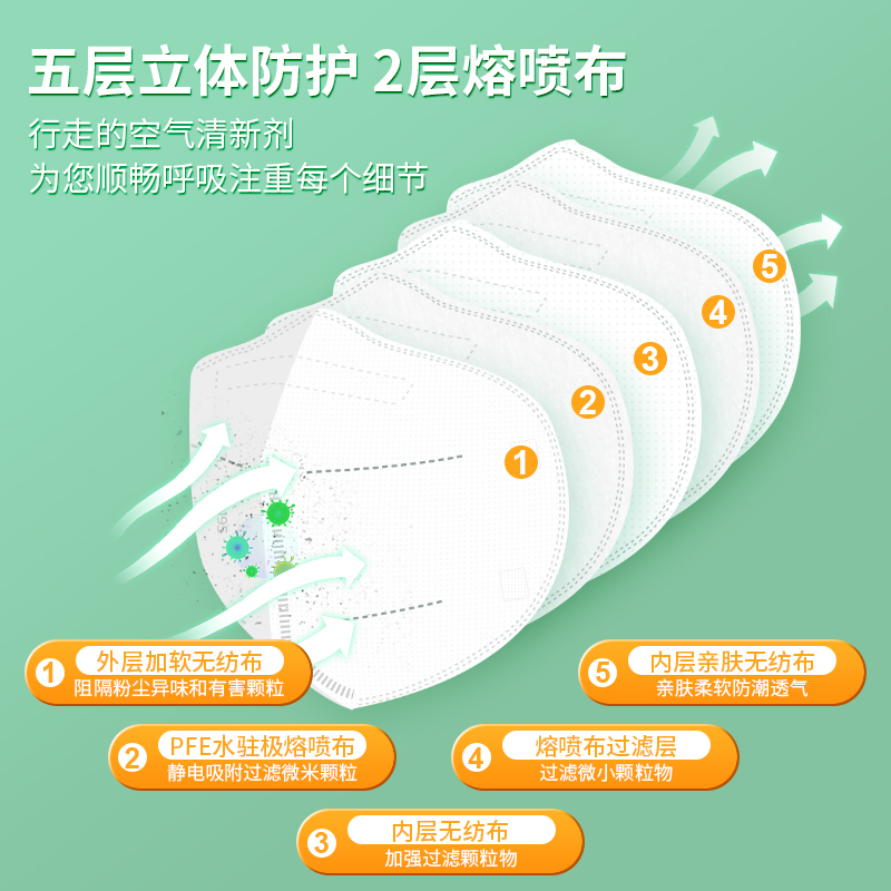 N95醫(yī)用防護口罩多久更換一次？